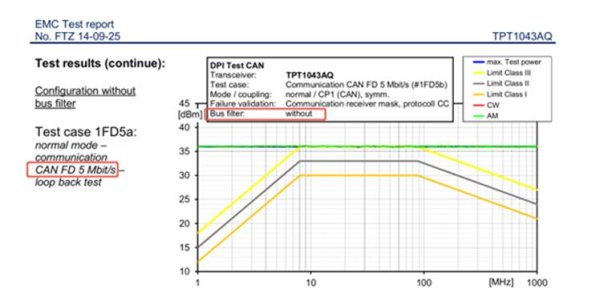 思瑞浦 TPT1043AQ CAN 收发器芯片:适配车载场景,性能可靠还省心